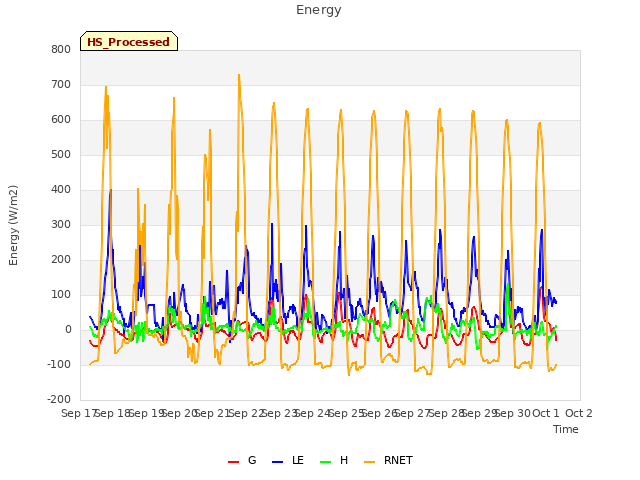 plot of Energy