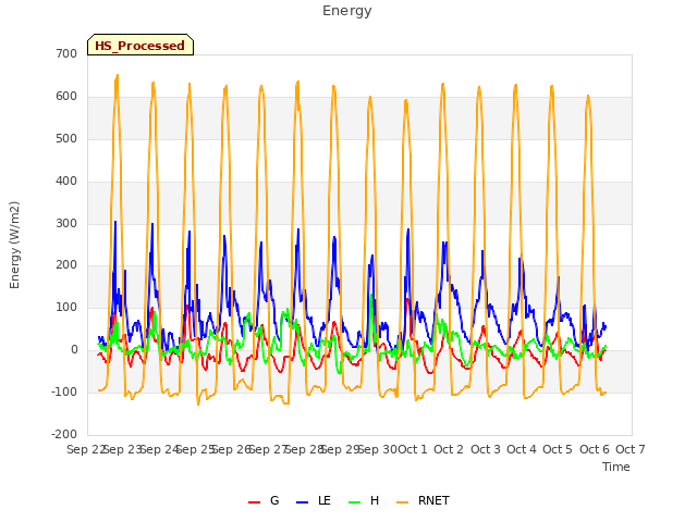 plot of Energy