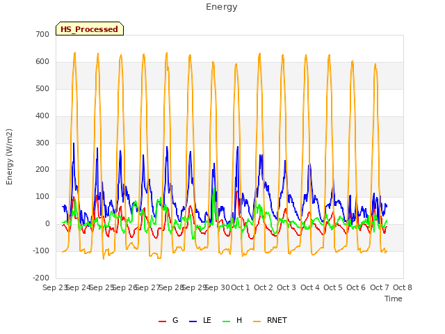 plot of Energy