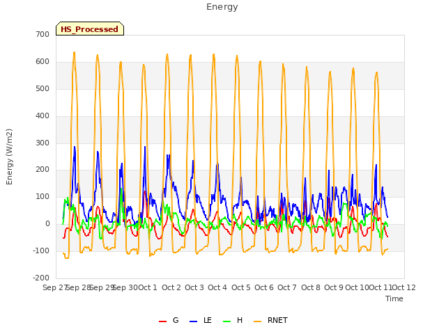 plot of Energy