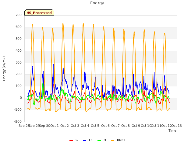 plot of Energy