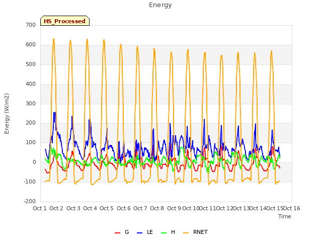 plot of Energy