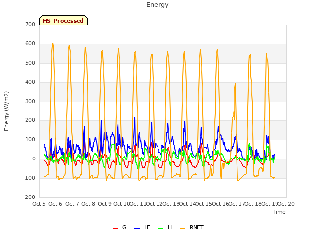 plot of Energy