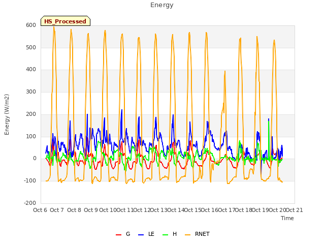 plot of Energy