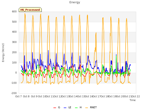 plot of Energy