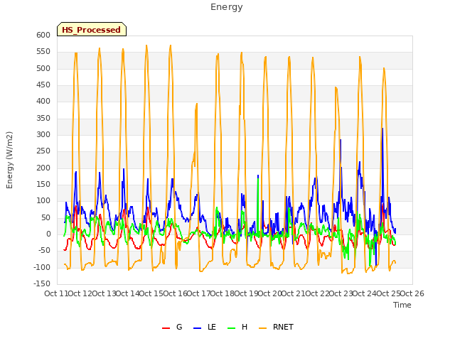 plot of Energy