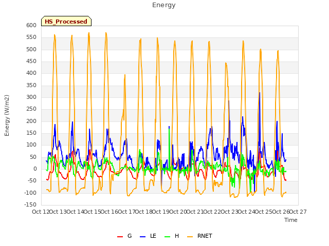 plot of Energy