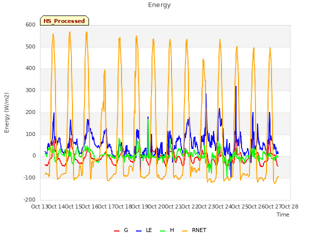 plot of Energy