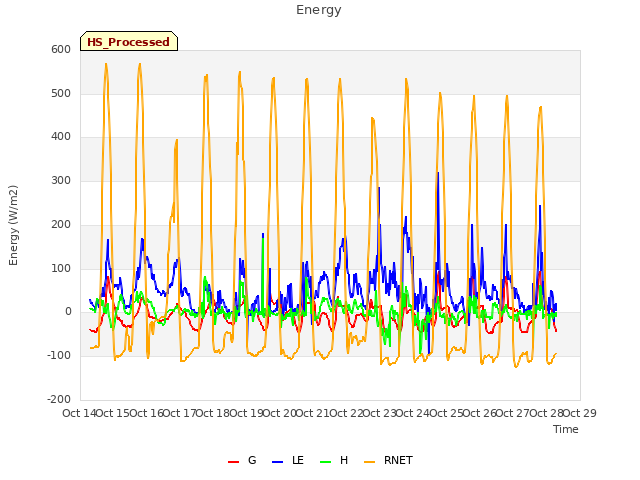 plot of Energy