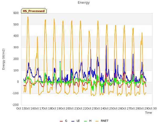 plot of Energy