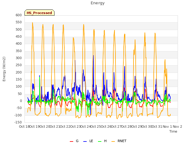 plot of Energy