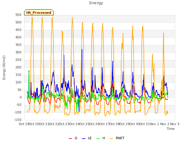 plot of Energy