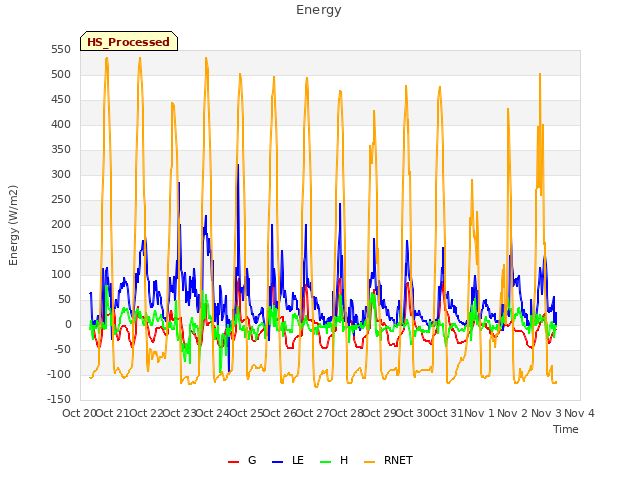 plot of Energy