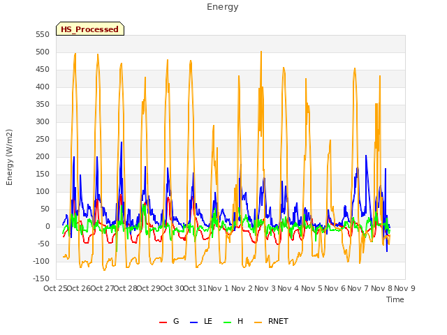 plot of Energy