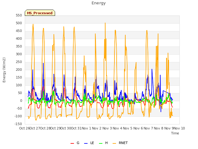 plot of Energy