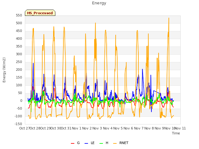 plot of Energy