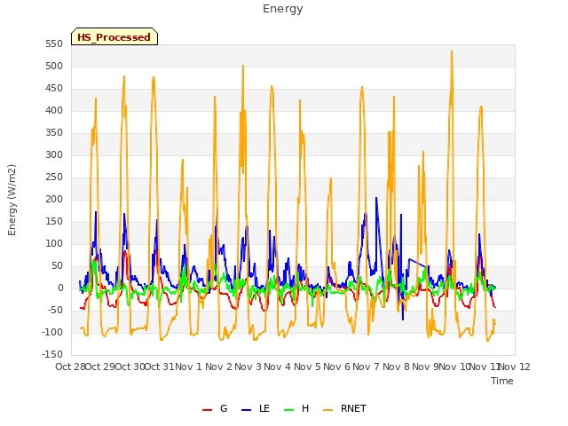 plot of Energy