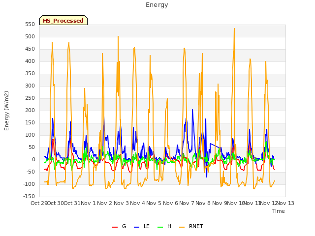 plot of Energy