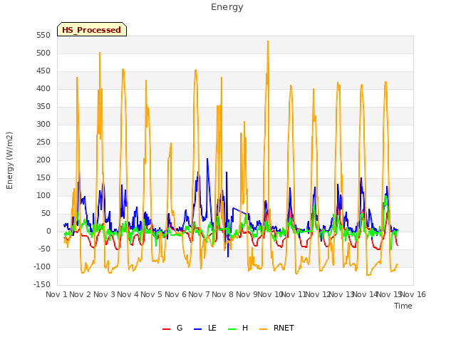 plot of Energy