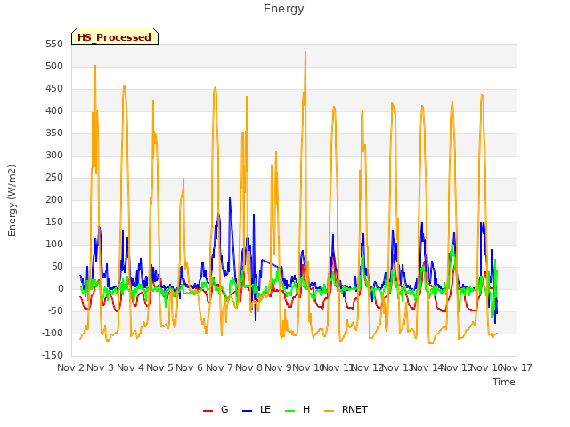 plot of Energy