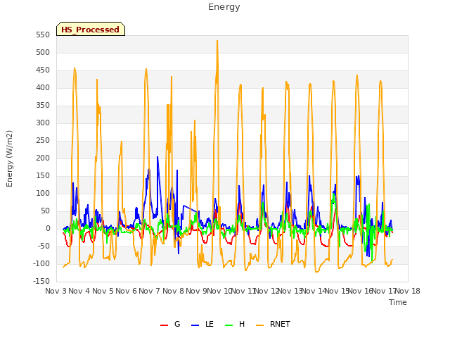 plot of Energy