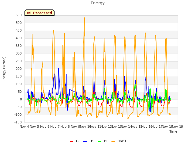 plot of Energy