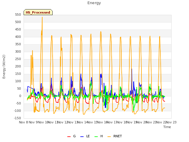 plot of Energy