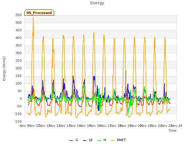 plot of Energy