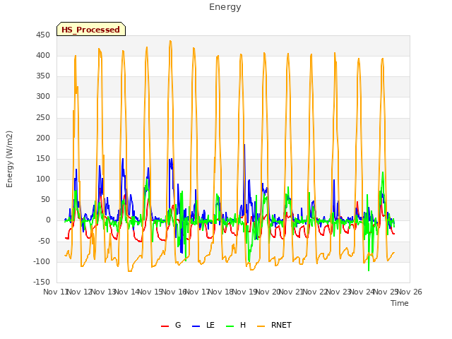 plot of Energy