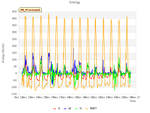 plot of Energy