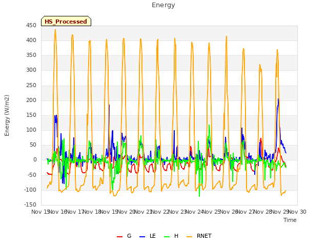 plot of Energy