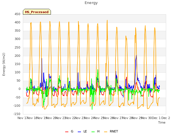 plot of Energy