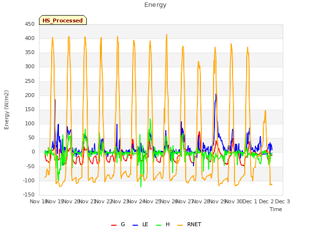 plot of Energy