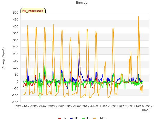 plot of Energy