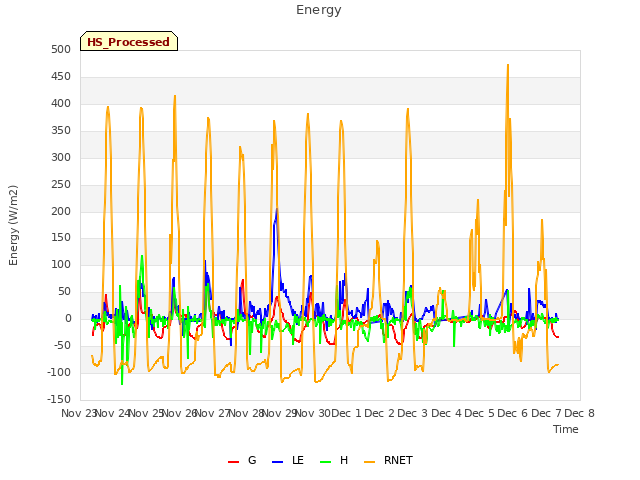 plot of Energy