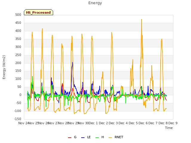 plot of Energy