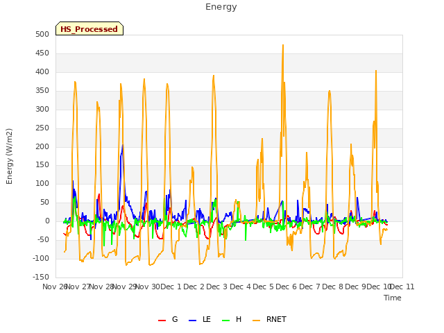 plot of Energy