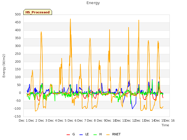 plot of Energy