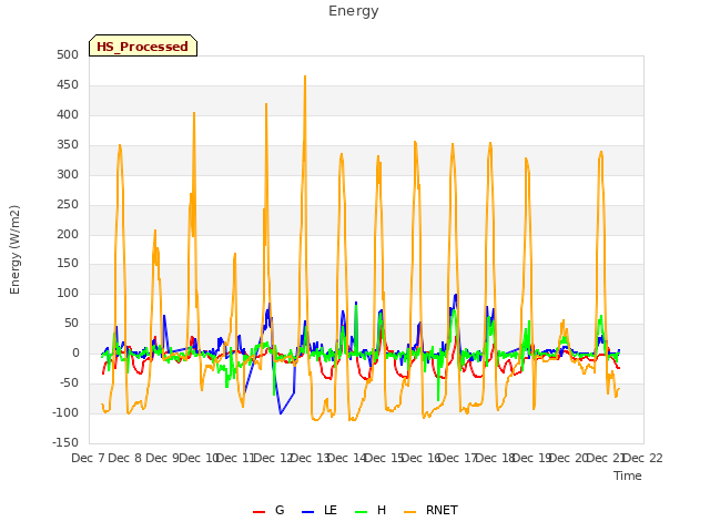 plot of Energy