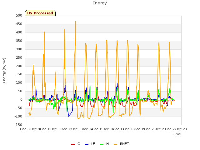 plot of Energy