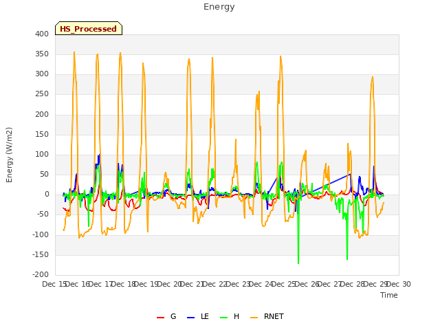 plot of Energy