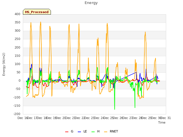 plot of Energy