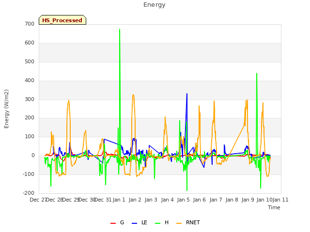 plot of Energy
