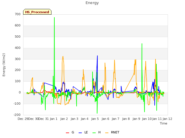 plot of Energy