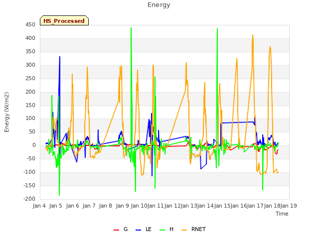 plot of Energy