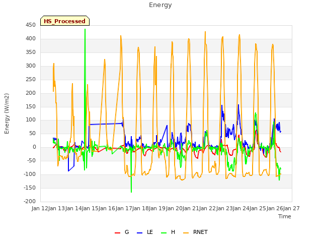 plot of Energy