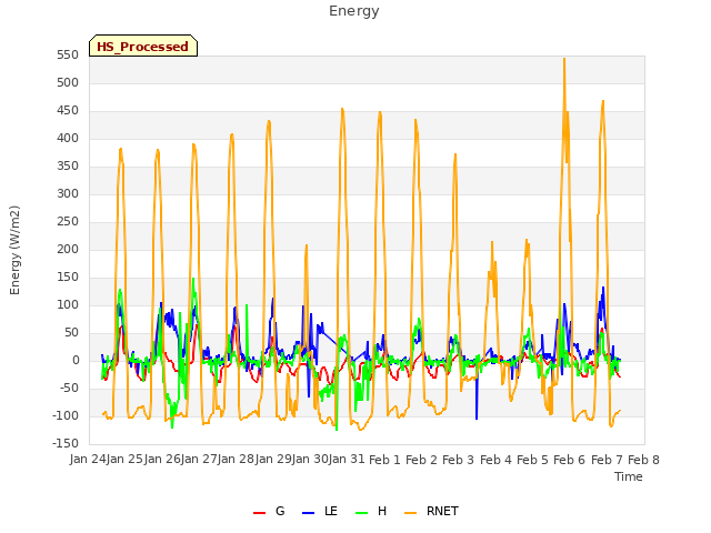 plot of Energy