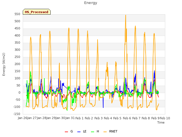 plot of Energy