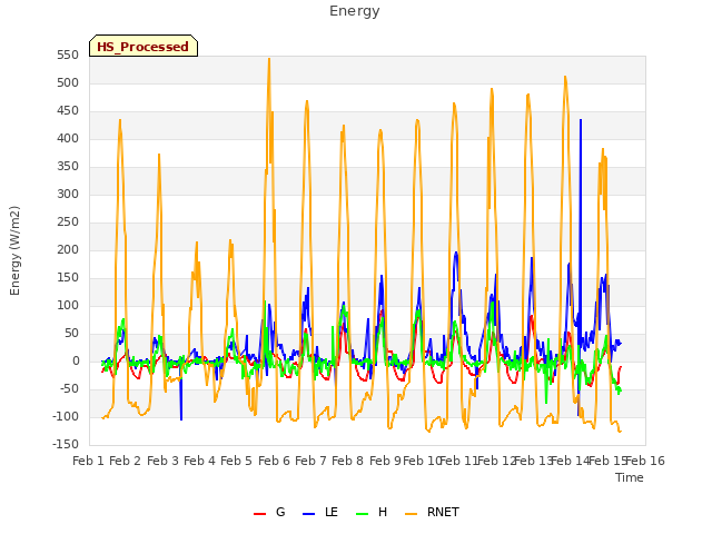 plot of Energy