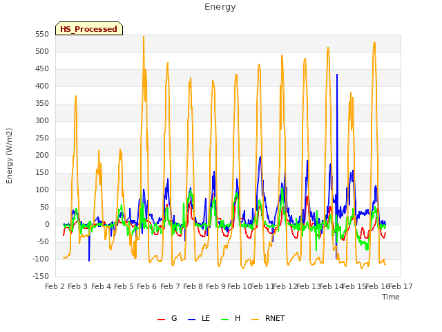 plot of Energy